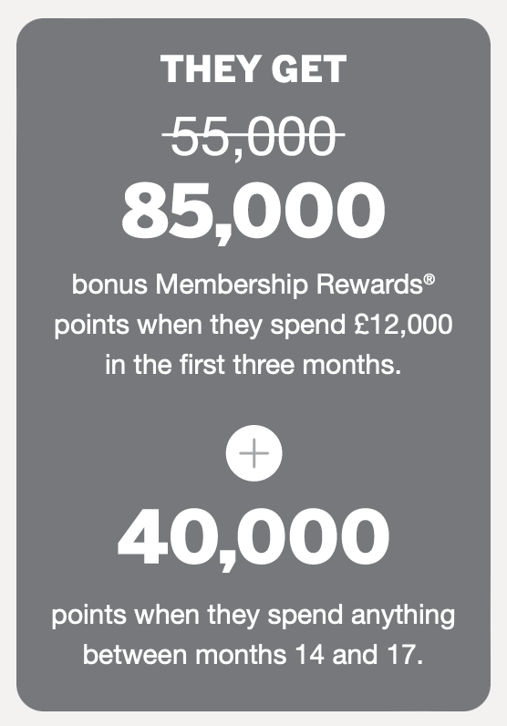 85,000 bonus Membership Rewards® points when they spend £12,000 in the first three months.