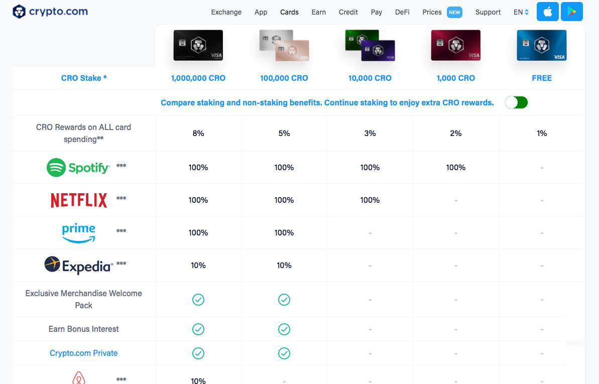 Crypto com карта